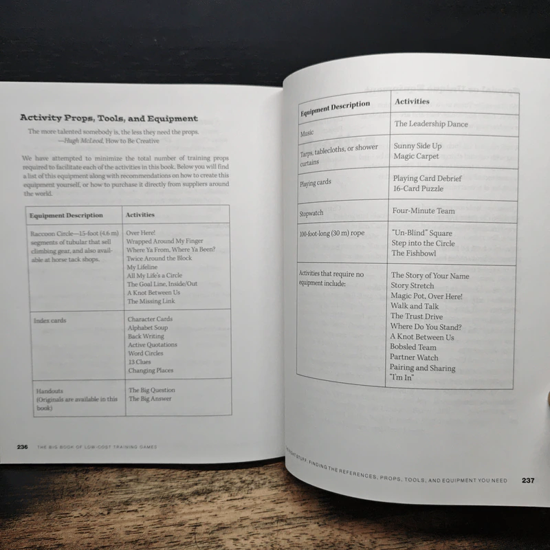 The Big Book of Low-Cost Training Games - Mary Scannell, Jim Cain รูปที่ 10