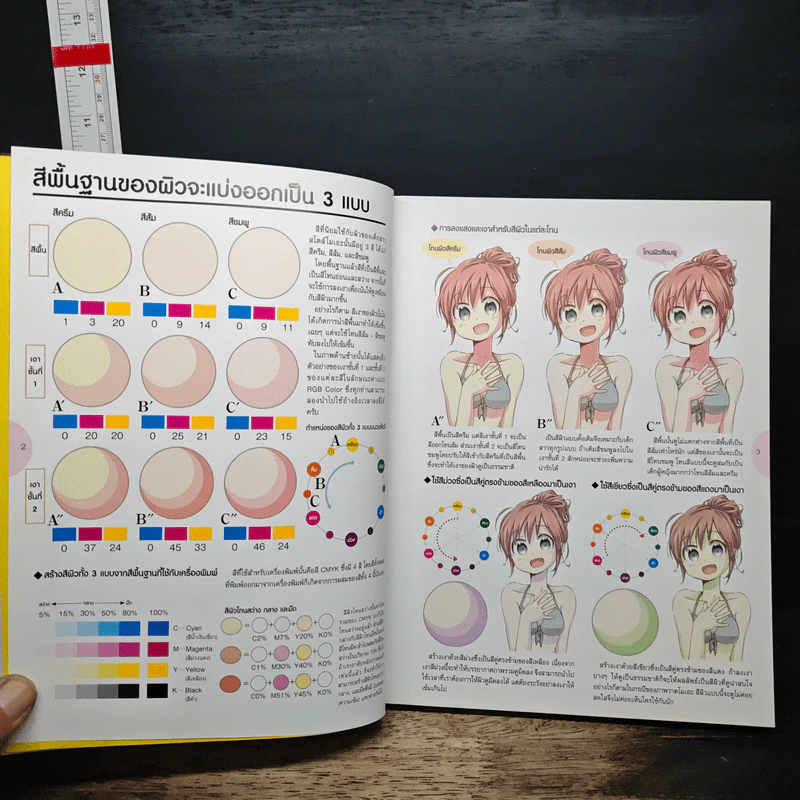 วาดโมเอะคาแรคเตอร์แบบมืออาชีพ ฉบับการวาดสีหน้าท่าทางและการแสดงอารมณ์ - Kaneda Koubou รูปที่ 6