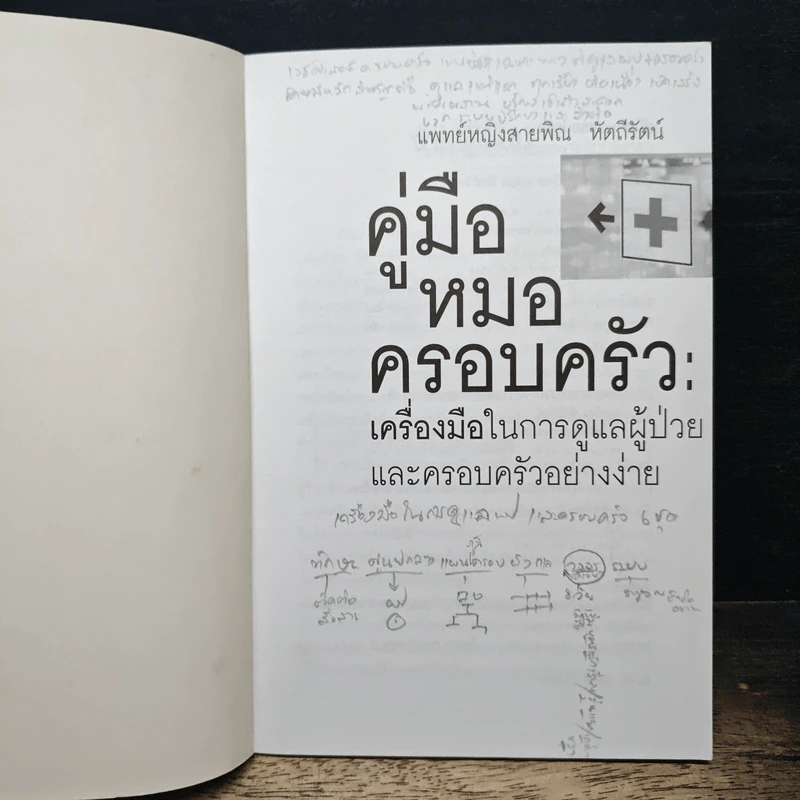 Family medicine HANDBOOK คู่มือหมอครอบครัว - สายพิณ หัตถีรัตน์ รูปที่ 6
