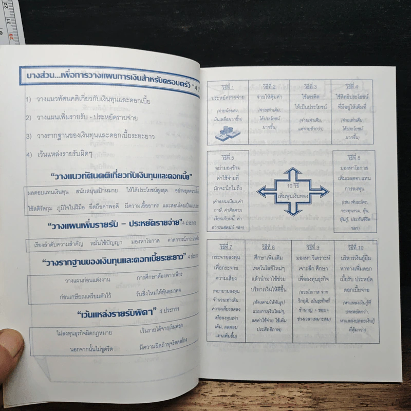 บันทึกเรื่องเงิน Money Diary - นิธิวดี มณีวัฒนา รูปที่ 8