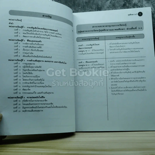 สุขศึกษา ม.3 รูปที่ 5