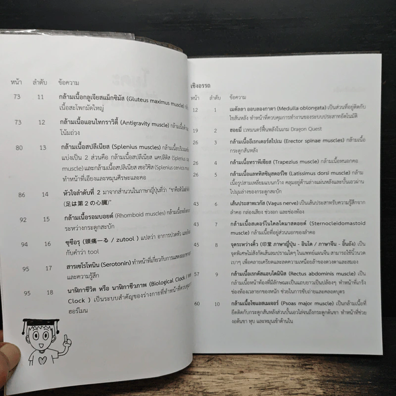 โยคะสไตล์คนขี้เกียจ - ซาคิตะ มินะ, ฟุคุนางะ โทโมโกะ, สุชาติ ไชยปรมัตถ์ รูปที่ 7