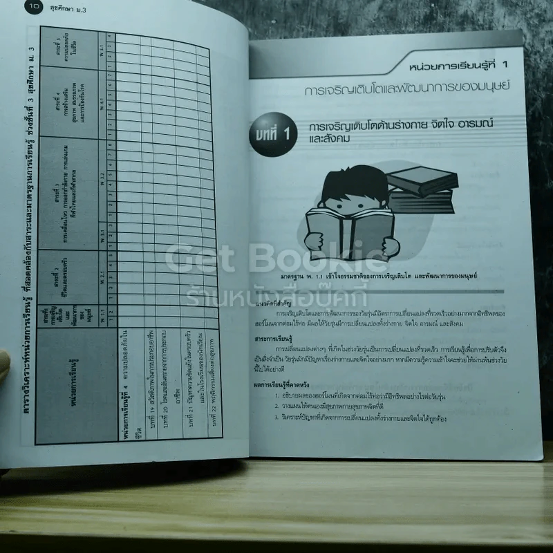 สุขศึกษา ม.3 รูปที่ 6
