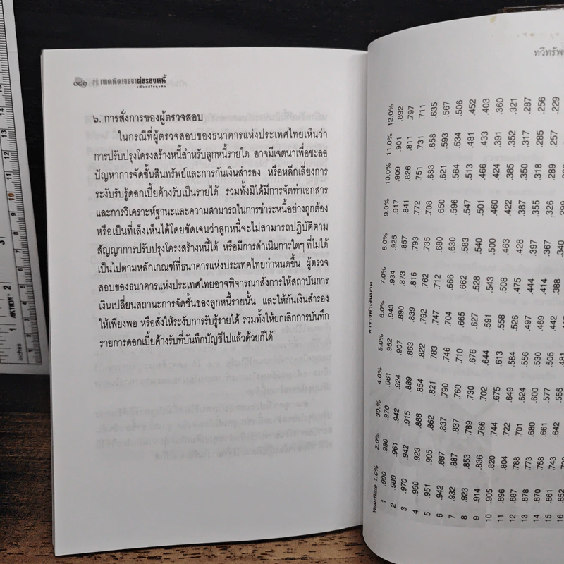 เทคนิคเจรจาต่อรองหนี้ เพื่อแก้ไขธุรกิจ - ทวีทรัพย์ สุวรรณประทีป รูปที่ 10