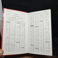 พจนานุกรม จีน-ไทย ฉบับคำใช้บ่อย - นพพิชญ์ ประหวั่น รูปที่ 8