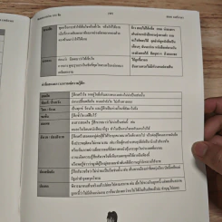 หนังสือ แนวข้อสอบและแบบทดสอบภาษาไทย O-NET - ธเนศ เวศร์ภาดา รูปที่ 10