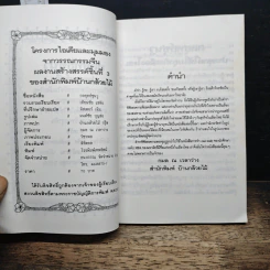 กลยุทธ์ซุนวู ประยุกต์เพื่อใช้ในธุรกิจของเมืองไทย รูปที่ 6