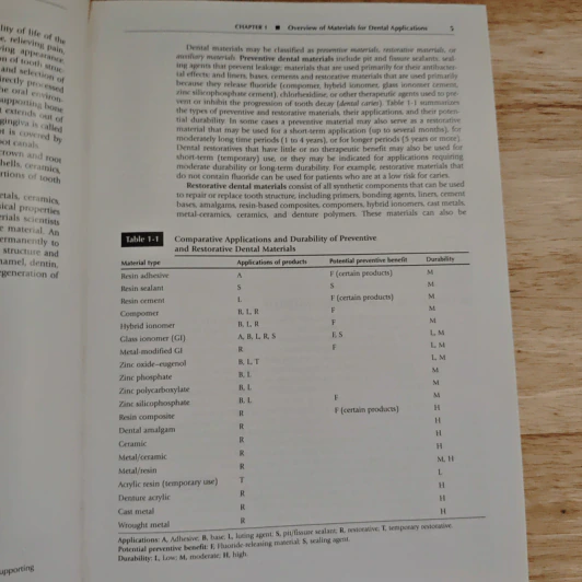 Phillips' Science of Dental Materials รูปที่ 10