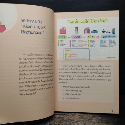 Smart Saving Smart Investing - ปาจรีย์ ปานขาว (อภินิหารเงินออม) รูปที่ 8