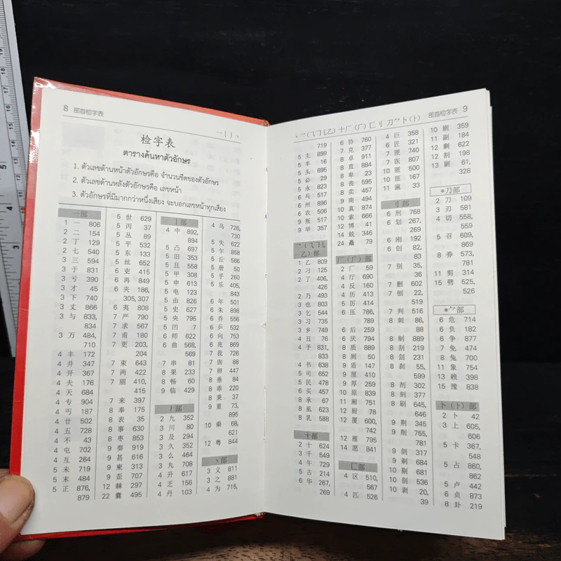 พจนานุกรม จีน-ไทย ฉบับคำใช้บ่อย - นพพิชญ์ ประหวั่น รูปที่ 8