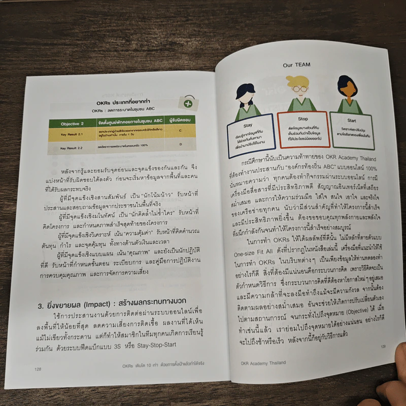 OKRs เติบโต 10 เท่า ด้วยการตั้งเป้าแล้วทำได้จริง - OKR Academy Thailand รูปที่ 10