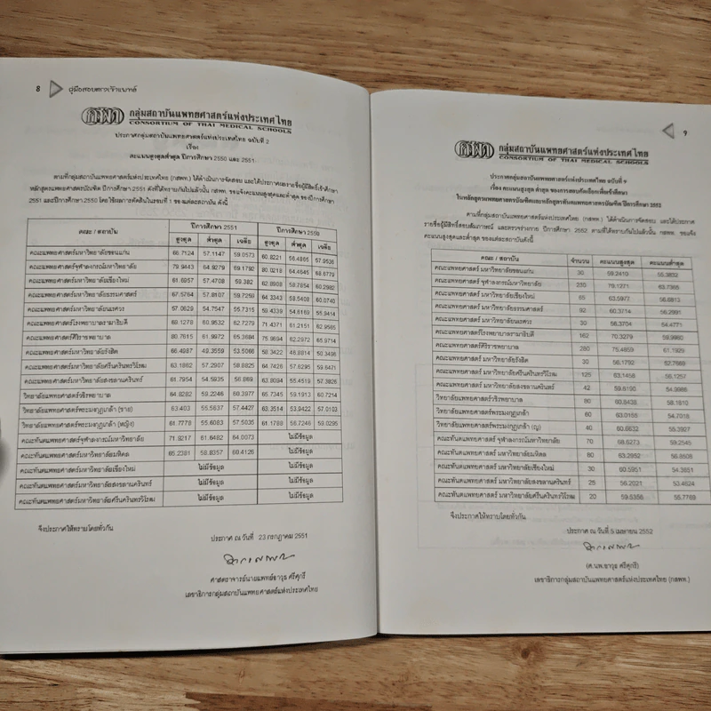 คู่มือสอบวิชาเฉพาะแพทย์ 12 สถาบัน รูปที่ 9