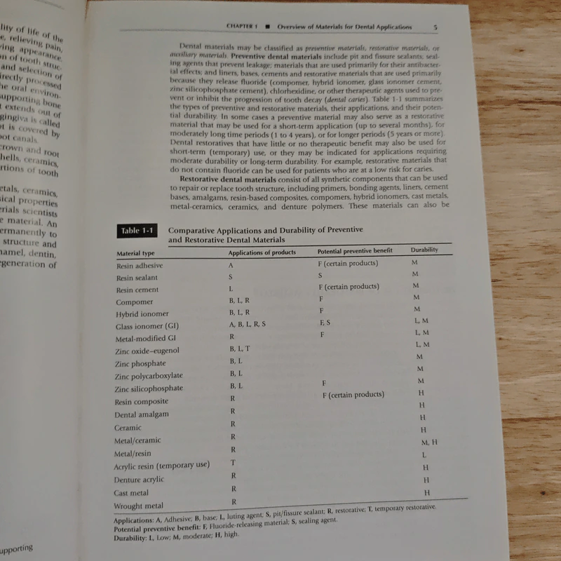 Phillips' Science of Dental Materials รูปที่ 10