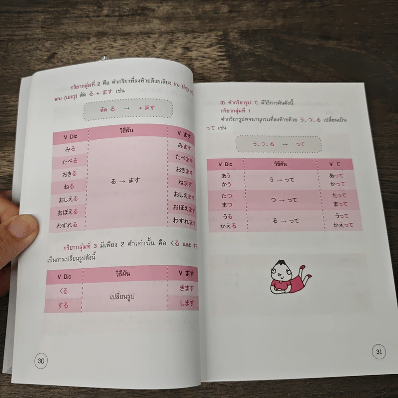 Shortcut Japanese พูดญี่ปุ่นทันใจ! - วาสนา ประชาชนะชัย รูปที่ 8