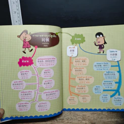 พูดจีนกลางทันใจด้วย Chinese Mind Map Sentences รูปที่ 10
