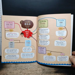 พูดจีนกลางทันใจด้วย Chinese Mind Map Sentences รูปที่ 11