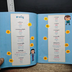 พูดจีนกลางทันใจด้วย Chinese Mind Map Sentences รูปที่ 7