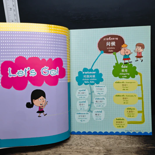 พูดจีนกลางทันใจด้วย Chinese Mind Map Sentences รูปที่ 9