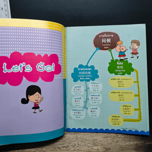 พูดจีนกลางทันใจด้วย Chinese Mind Map Sentences รูปที่ 9