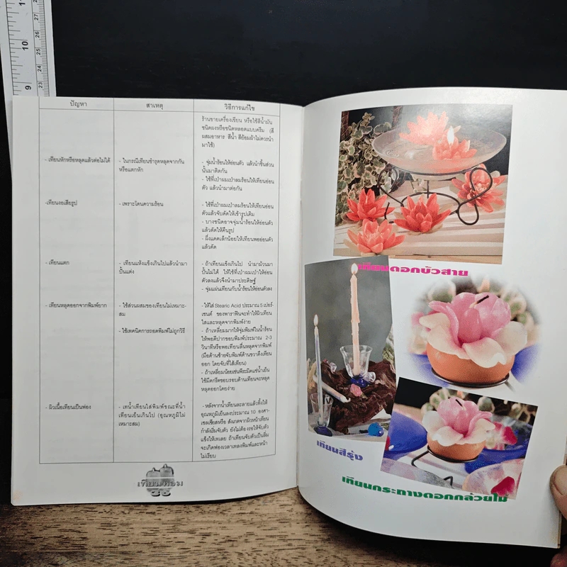 หนังสือ ประดิดประดอย เทียนหอมจากภูมิปัญญาไทย รูปที่ 9