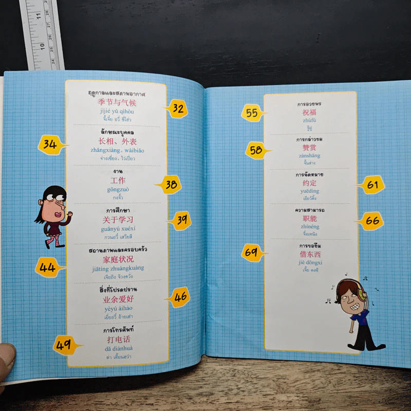 พูดจีนกลางทันใจด้วย Chinese Mind Map Sentences รูปที่ 8