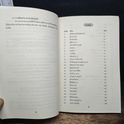 ภาษาไทยที่บกพร่องต้องแก้ไข เล่ม 1 รูปที่ 7