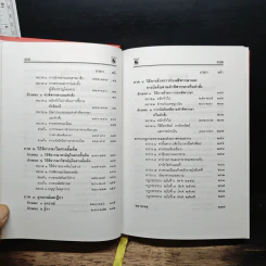 ประมวลกฎหมาย วิธีพิจารณาความแพ่ง วิธีพิจารณาความอาญา - พิชัย นิลทองคำ รูปที่ 8