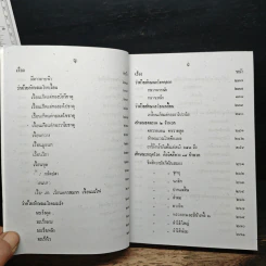 ตำรายาวัดโพธิ์ ตำรานวดแผนโบราณ ฤๅษีดัดตน ฉบับสมบูรณ์ รูปที่ 11