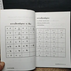 เรียนศัพท์จีนกลางจากภาพ - มานิต เจียรบรรจงกิจ รูปที่ 9