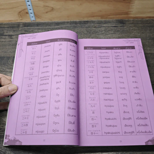 ภาษาญี่ปุ่น สำหรับผู้เริ่มต้น เรียนรู้ เข้าใจ ภาษาญี่ปุ่นง่ายนิดเดียว รูปที่ 8