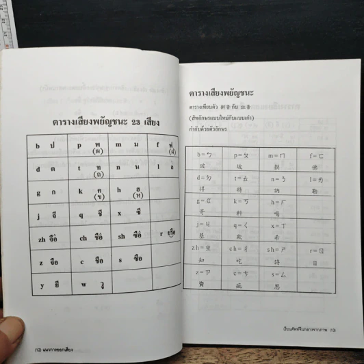 เรียนศัพท์จีนกลางจากภาพ - มานิต เจียรบรรจงกิจ รูปที่ 9
