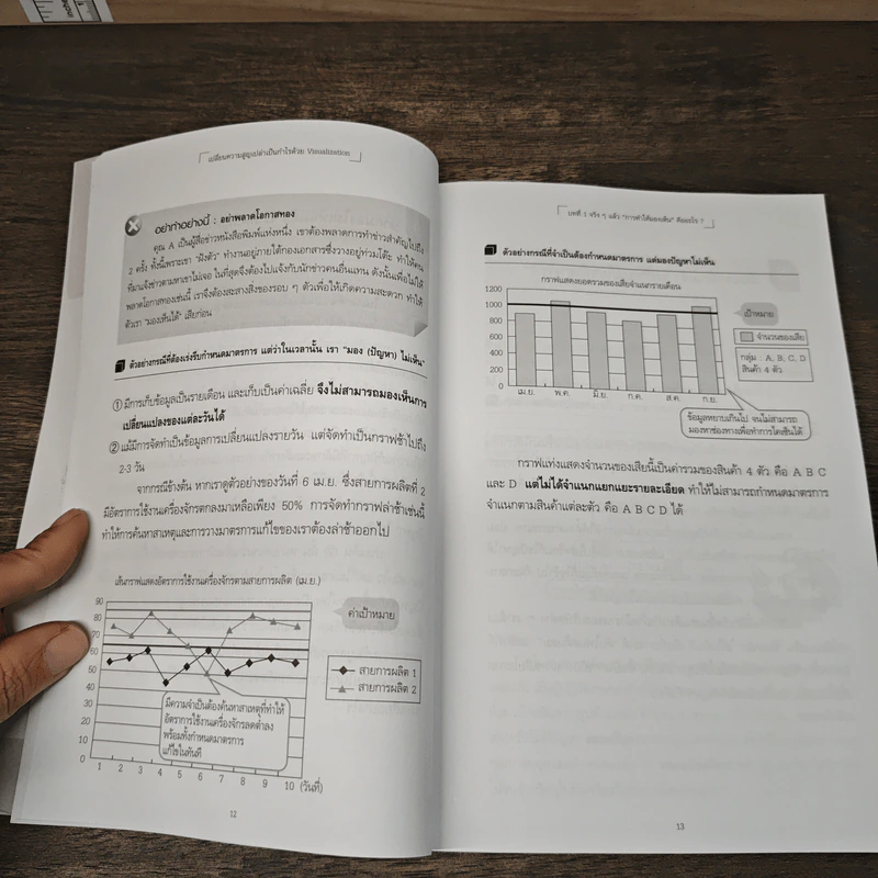 เปลี่ยนความสูญเปล่าเป็นกำไรด้วย Visualization - Masaki Hideaki, ผศ.ประยูร เชี่ยววัฒนา รูปที่ 8