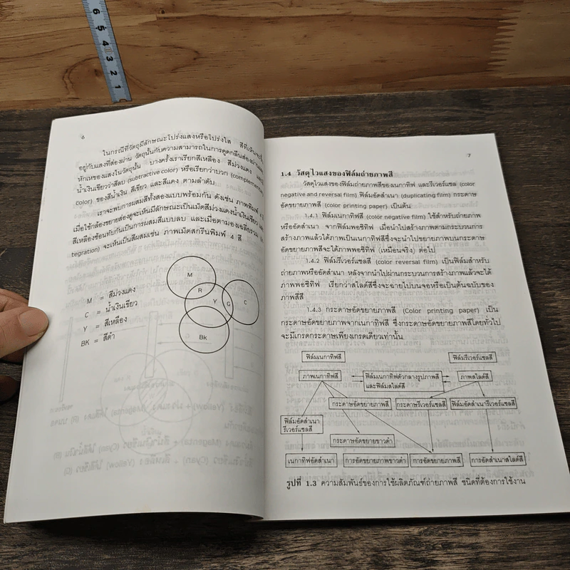 หนังสือ คู่มือปฏิบัติการถ่ายภาพลี - นวลจันทร์ เถระพัฒน์ รูปที่ 9