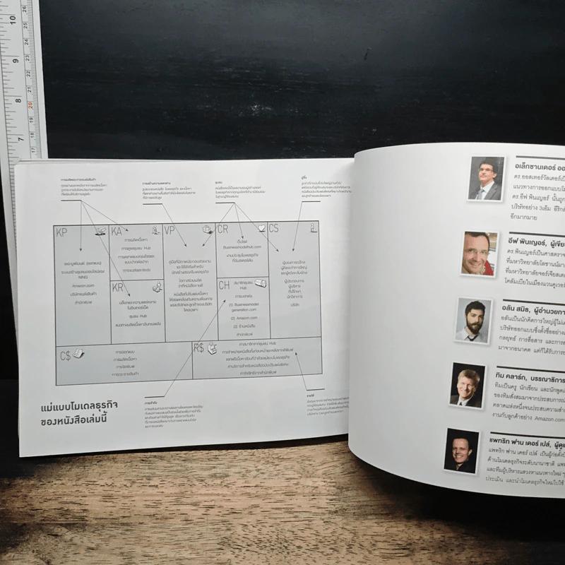 คู่มือสร้างโมเดลธุรกิจ Business Model Generation - Alexander Osterwalder, Yves Pigneur รูปที่ 10