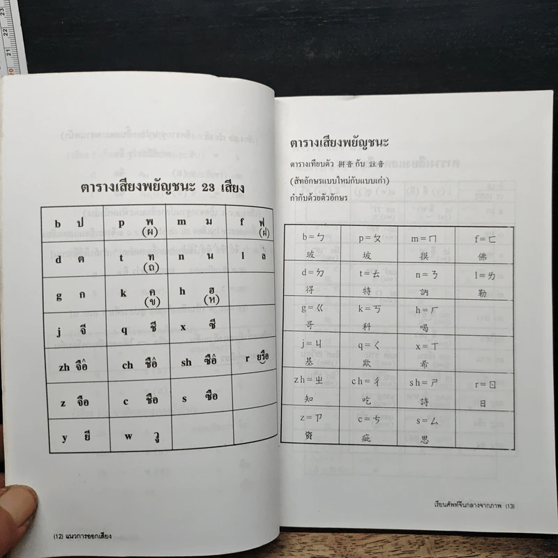 เรียนศัพท์จีนกลางจากภาพ - มานิต เจียรบรรจงกิจ รูปที่ 9