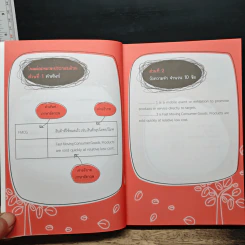 รู้ลึกคำศัพท์การตลาด การขาย การสื่อสาร การพัฒนาธุรกิจ - สุรีรัตน์ ทองอินทร์ รูปที่ 7