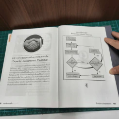 Boxset UTCC Mini MBA in Marketing 6 เล่ม - ผศ.ศรีสุภา สหชัยเสรี รูปที่ 18