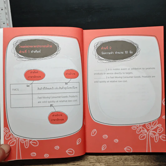รู้ลึกคำศัพท์การตลาด การขาย การสื่อสาร การพัฒนาธุรกิจ - สุรีรัตน์ ทองอินทร์ รูปที่ 7