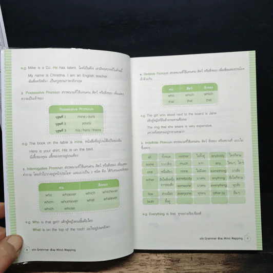 เก่ง Grammar ด้วย Mind Mapping รูปที่ 9