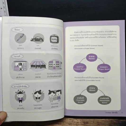 Grammar ไม่น่าเบื่อ - พจนีย์ เมืองศิลปศาสตร์ รูปที่ 8