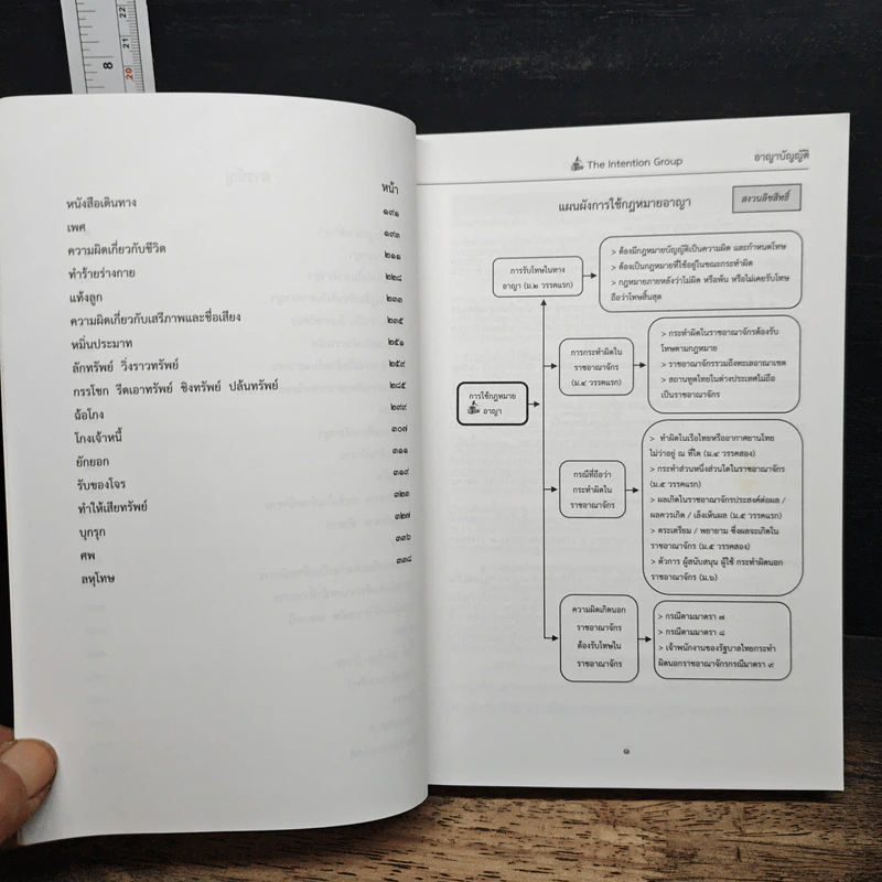 อาญาบัญญัติ ฉบับทบทวน รูปที่ 8
