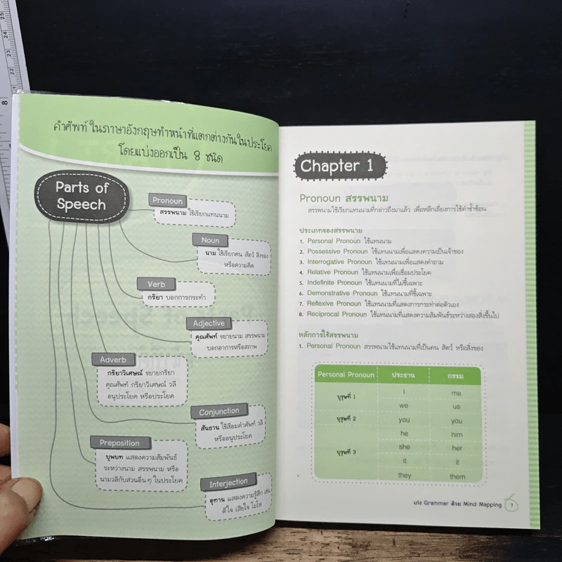 เก่ง Grammar ด้วย Mind Mapping รูปที่ 8