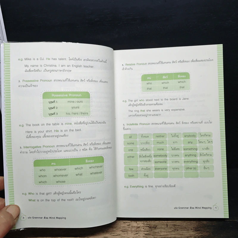 เก่ง Grammar ด้วย Mind Mapping รูปที่ 9