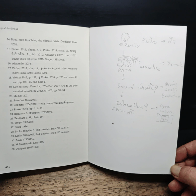 Rationality: เหตุผลที่ต้องมีเหตุผล - สตีเวน พิงเกอร์, จีรชาตา เอี่ยมรัศ รูปที่ 14