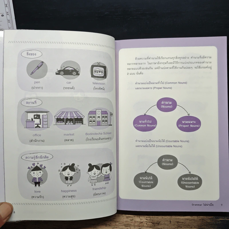 Grammar ไม่น่าเบื่อ - พจนีย์ เมืองศิลปศาสตร์ รูปที่ 8