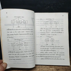 Word Analysis การวิเคราะห์ศัพท์ - สรวงสุดา สมสกุล รูปที่ 10