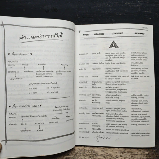 Entrance Vocabulary Synonyms & Antonyms รูปที่ 6