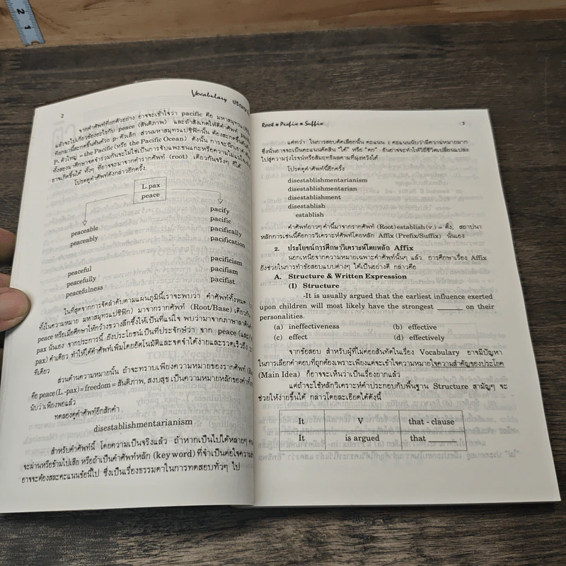 ปริญญาโท Vocabulary Root Prefix Suffix เตรียมสอบภาษาอังกฤษขั้นสูง ระดับปริญญาโท เอก รูปที่ 7