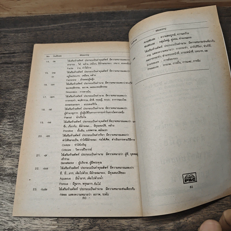 เทคนิคการเดาศัพท์ How To Guess Difficult Words รูปที่ 8