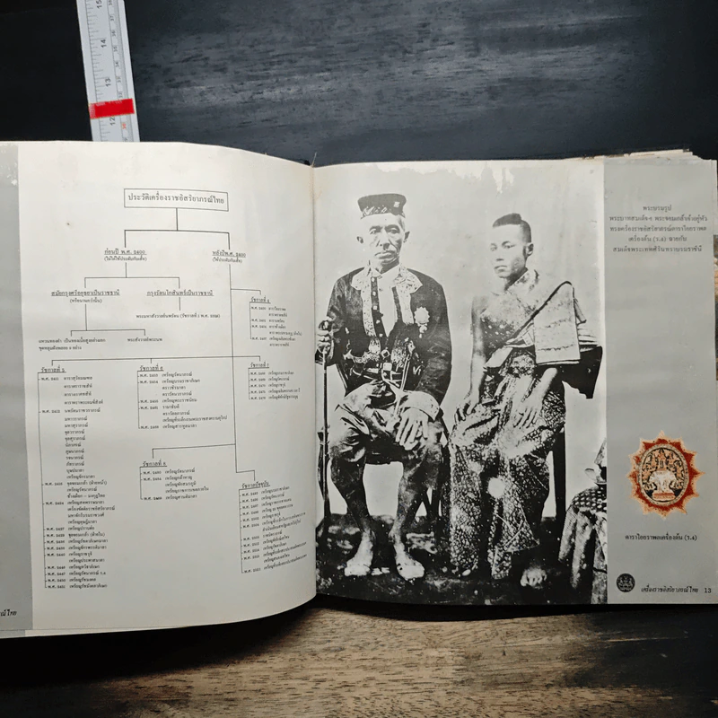 เครื่องราชอิสริยาภรณ์ไทย ฉบับสำนักเลขาธิการคณะรัฐมนตรี พ.ศ.2523 รูปที่ 10
